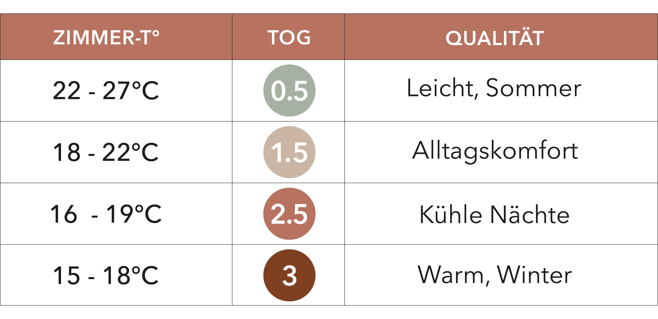 FAQ TOG DE_1.jpg
